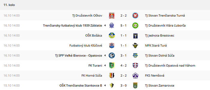 Odohrané zápasy