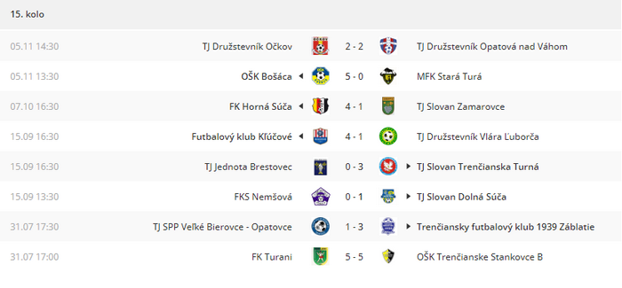 Odohrané zápasy