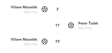 detailný prehľad