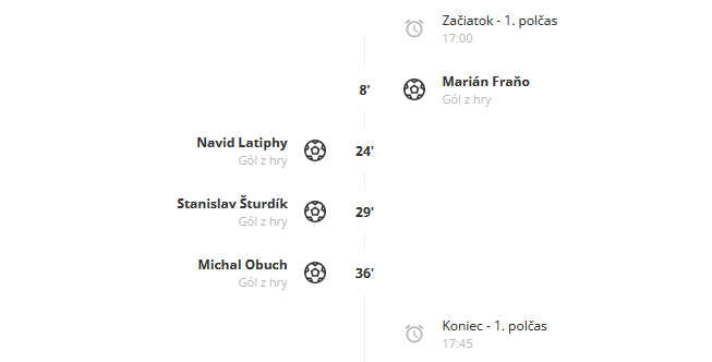 detailný prehľad 1.