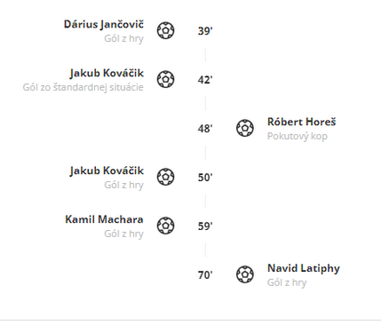 rýchly prehľad