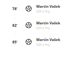rýchly prehľad