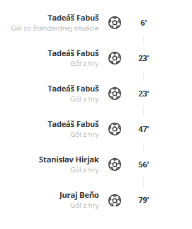 rýchly prehľad