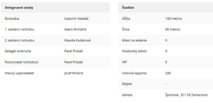 Delegované osoby a štadión