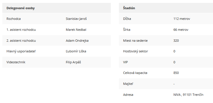 Delegované osoby a štadión