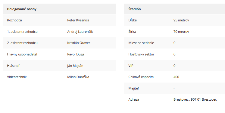Delegované osoby a štadión