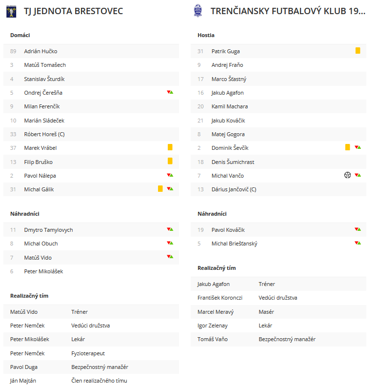 Zostavy