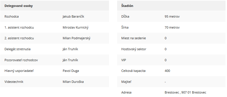 Delegované osoby a štadión