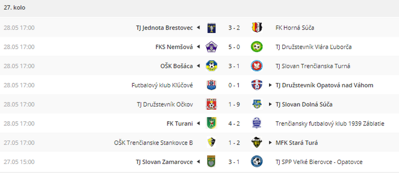 Odohrané zápasy