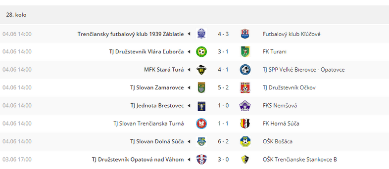 Odohrané zápasy