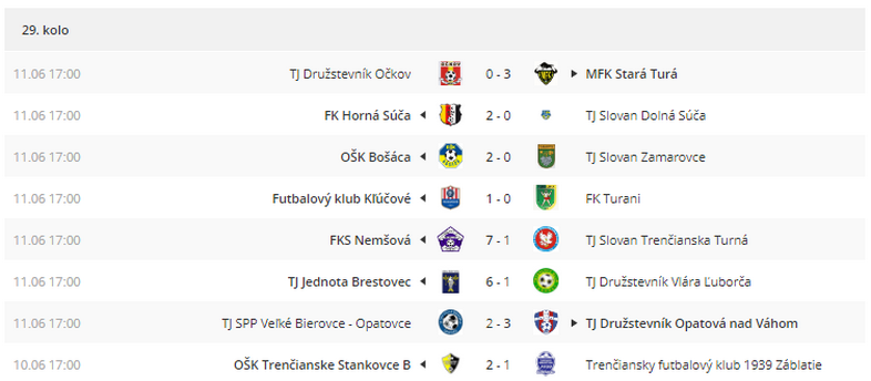 Odohrané zápasy
