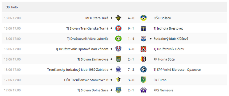Odohrané zápasy