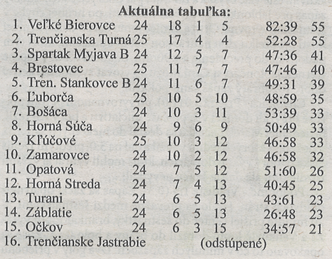 vysledok