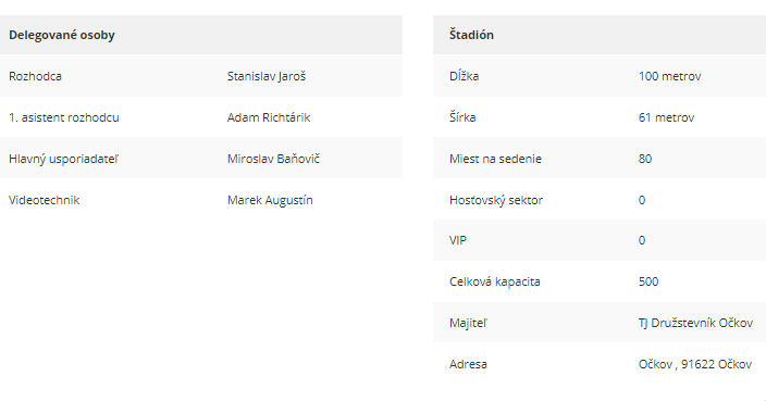 Delegované osoby a štadión