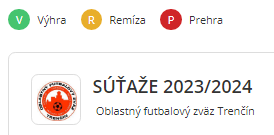 Aktuálna tabuľka - vysvetlivky