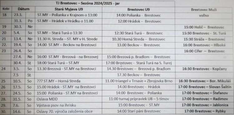 rozpis podujatí