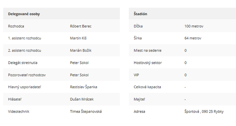 Delegované osoby a štadión