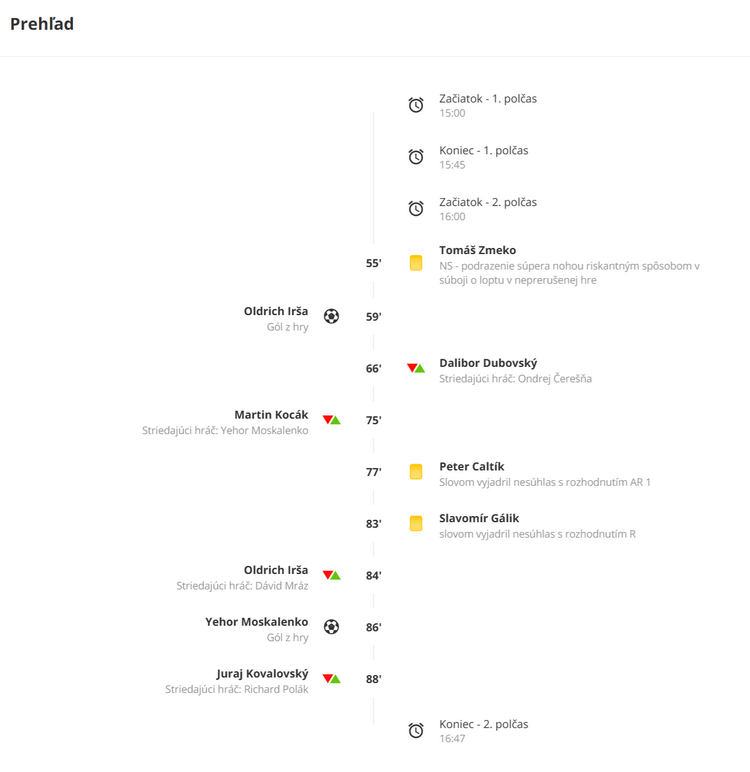 detailný prehľad