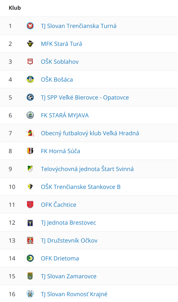 Kluby v novom ročníku