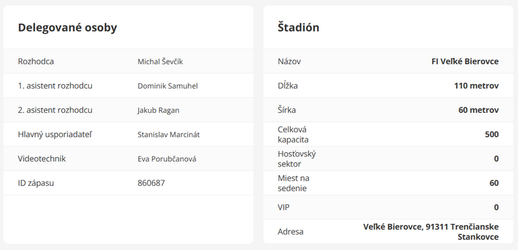 Delegované osoby a štadión