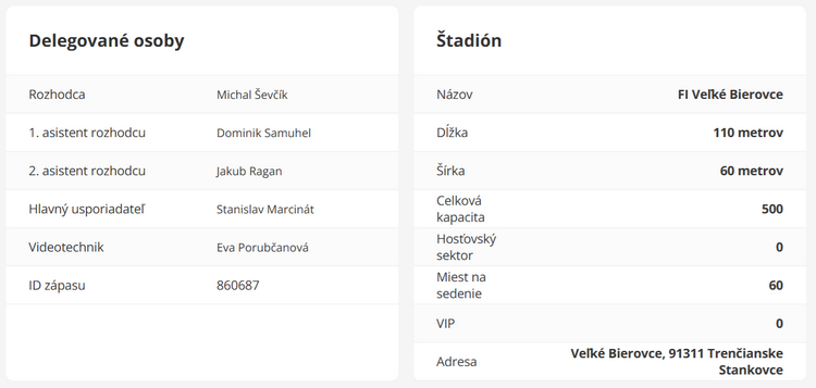 delegované osoby a štadión