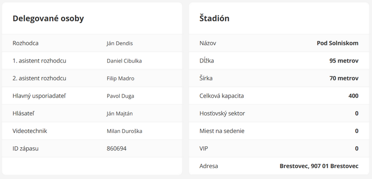 Delegované osoby a štadión