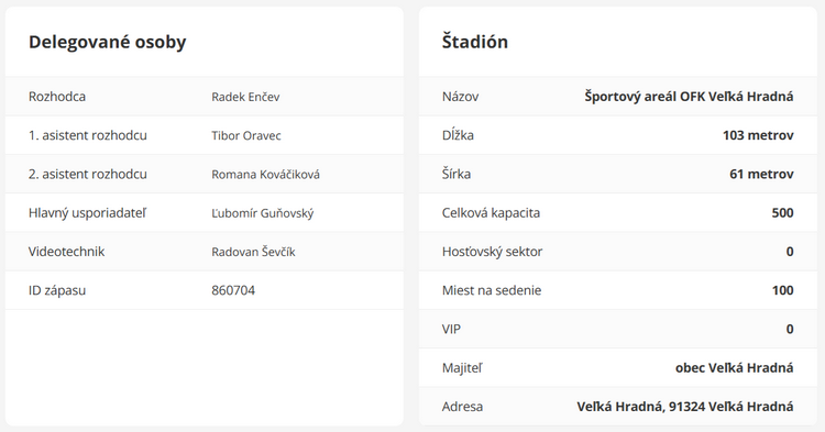 Delegované osoby a štadión