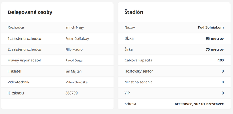 Delegované osoby a štadión