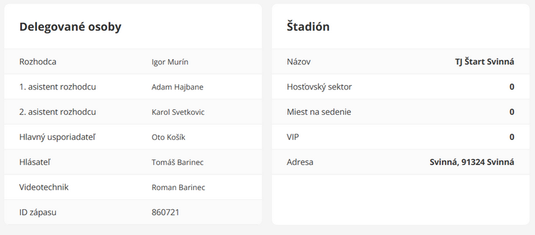 Delegované osoby a štadión
