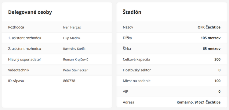 Delegované osoby a štadión