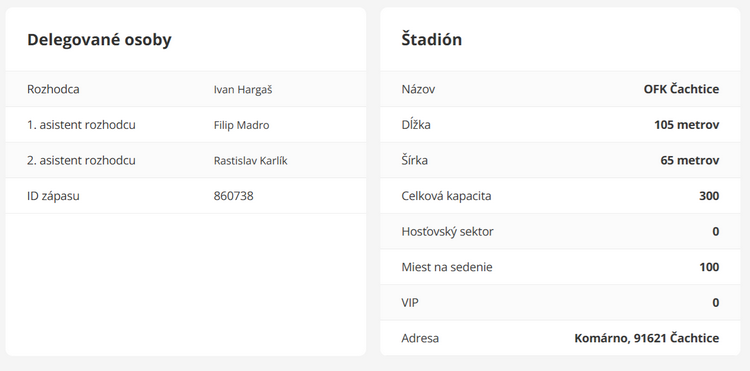 delegované osoby a štadión