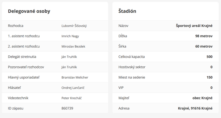 Delegované osoby a štadión