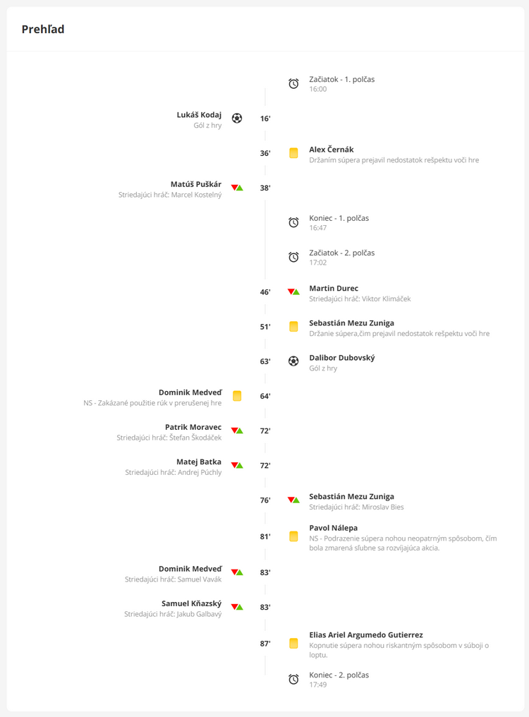 Prehľad zápasu