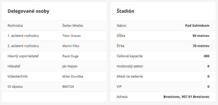 Delegované osoby a štadión