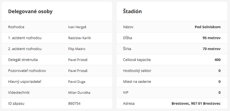 Delegované osoby a štadión