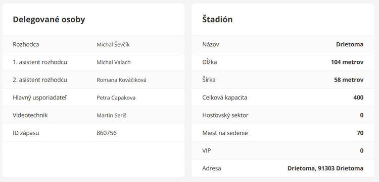 Delegované osoby a štadión
