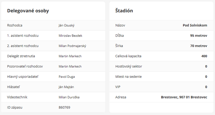 Delegované osoby a štadión