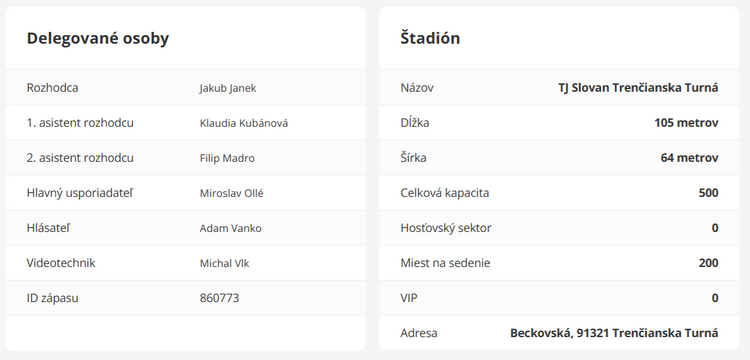 Delegované osoby a štadión