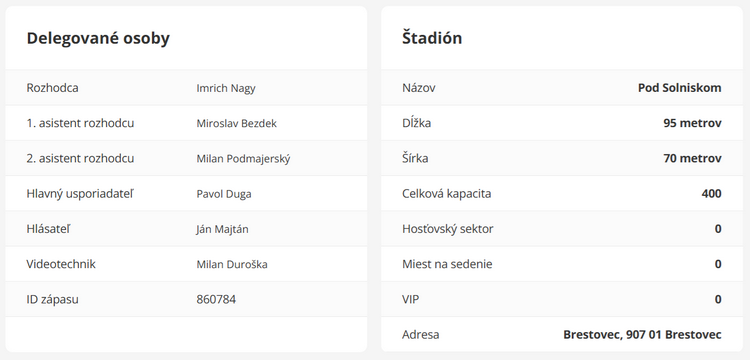 Delegované osoby a štadión