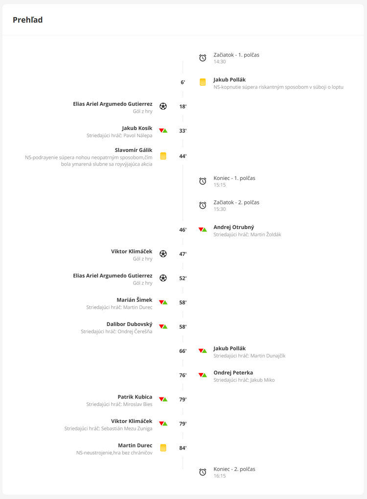 Prehľad zápasu