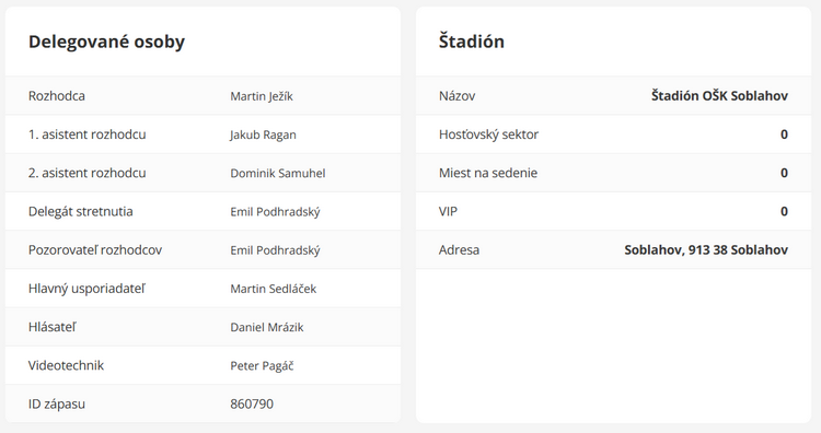Delegované osoby a štadión