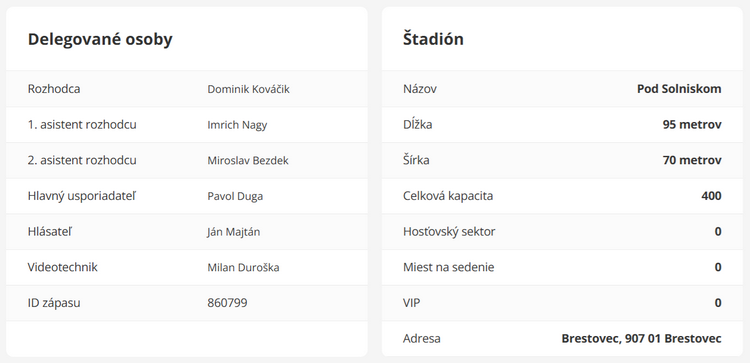 Delegované osoby a štadión