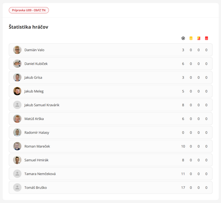 štatistika hráčov