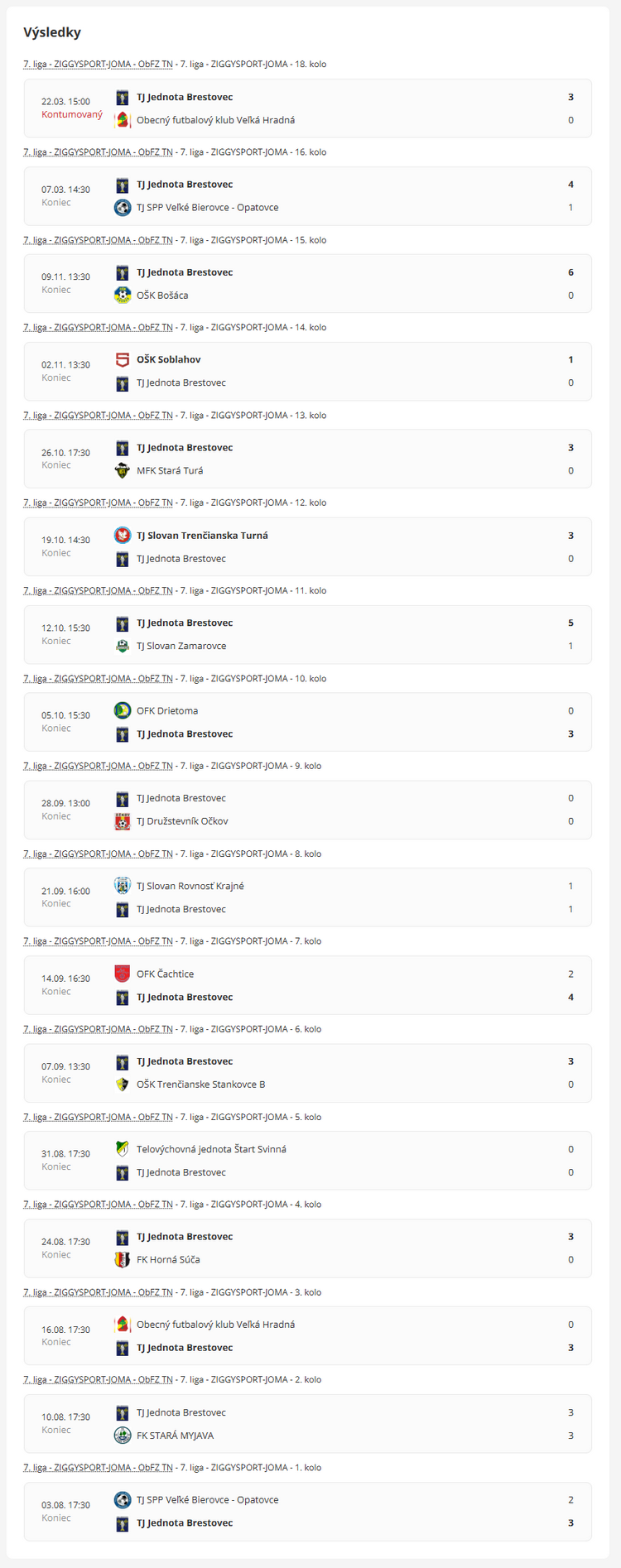 Aktuálny prehľad odohraných zápasov