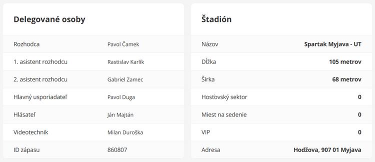 Delegované osoby a štadión