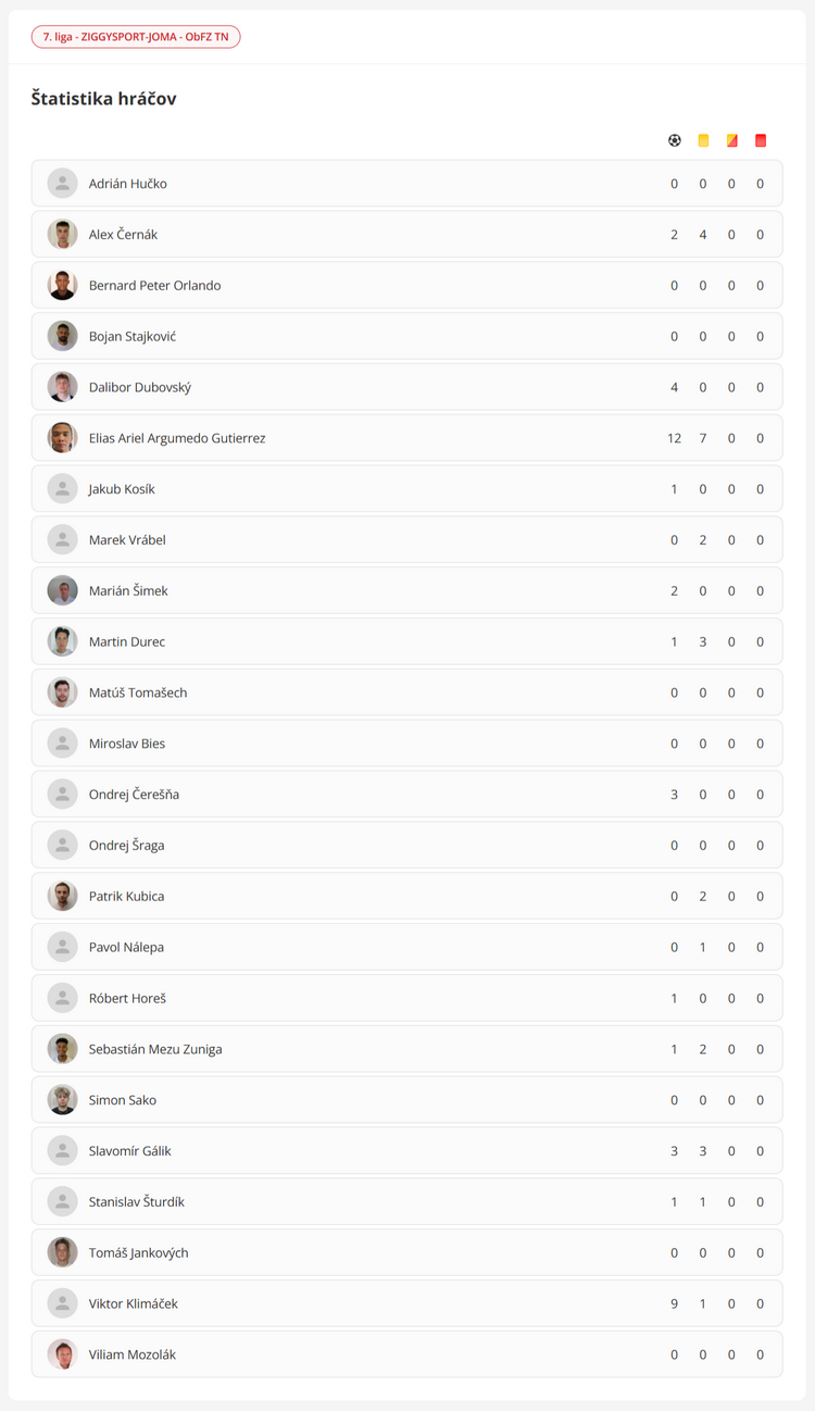 hráči a ich výkony