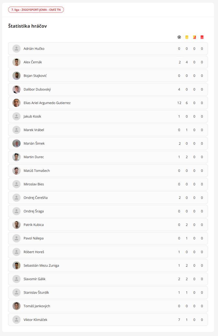 hráči a ich výkony